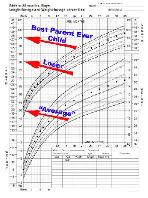 Pediatric Growth Percentile Chart